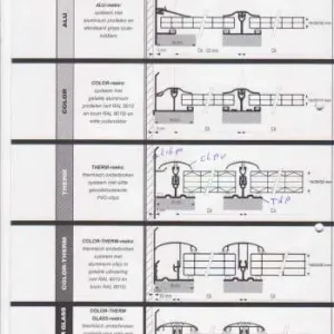 Beste Prijs lakstift voor bijwerken ral 7016