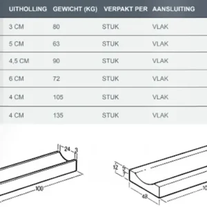 Molgoot 30x12x100 uitholling 5-24 grijs Beperkte Voorraad